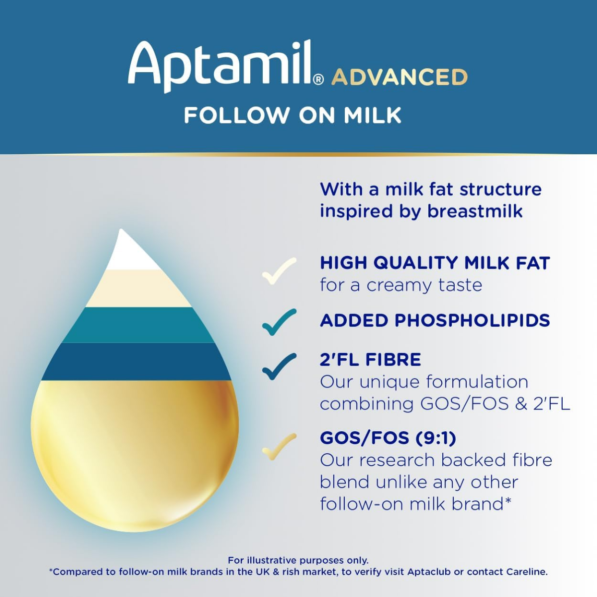 Aptamil Advanced 2 Follow On Baby Milk Powder Formula, 6-12 Months, 800g (Pack of 4)